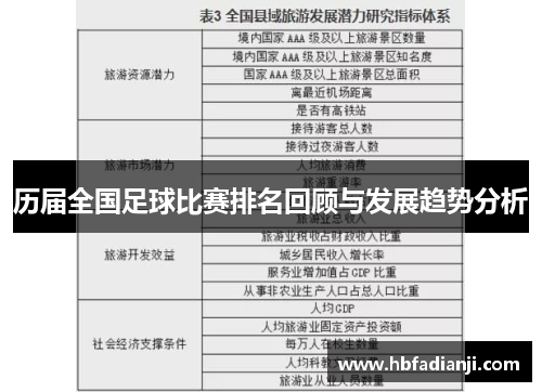 历届全国足球比赛排名回顾与发展趋势分析