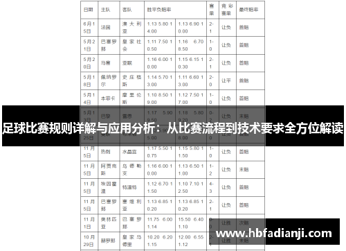 足球比赛规则详解与应用分析：从比赛流程到技术要求全方位解读
