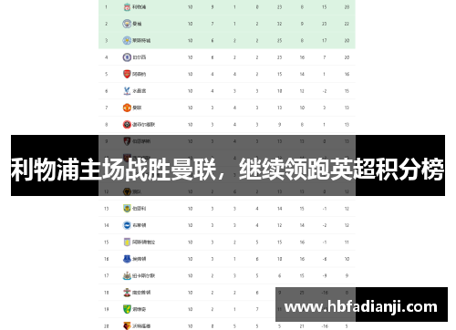 利物浦主场战胜曼联，继续领跑英超积分榜
