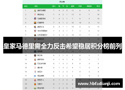 皇家马德里需全力反击希望稳居积分榜前列