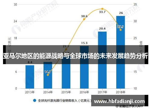 亚马尔地区的能源战略与全球市场的未来发展趋势分析